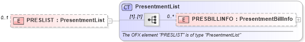 XSD Diagram of PRESLIST in schema ofx_billerdelivery_messages_xsd (OFX - Open Financial Exchange)
