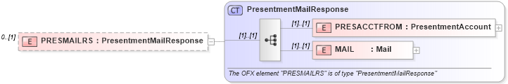 XSD Diagram of PRESMAILRS in schema ofx_billerdelivery_message_wrappers_xsd (OFX - Open Financial Exchange)