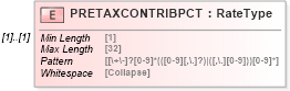XSD Diagram of PRETAXCONTRIBPCT in schema ofx_investment_xsd (OFX - Open Financial Exchange)