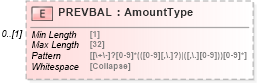 XSD Diagram of PREVBAL in schema ofx_billerdelivery_xsd (OFX - Open Financial Exchange)