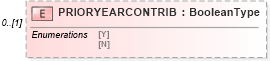 XSD Diagram of PRIORYEARCONTRIB in schema ofx_investment_xsd (OFX - Open Financial Exchange)