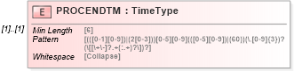 XSD Diagram of PROCENDTM in schema ofx_profile_xsd (OFX - Open Financial Exchange)