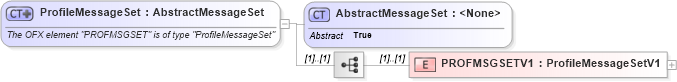 XSD Diagram of ProfileMessageSet in schema ofx_profile_xsd (OFX - Open Financial Exchange)