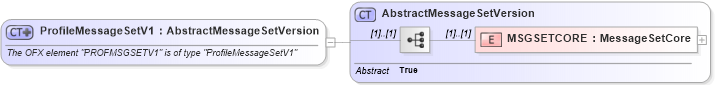 XSD Diagram of ProfileMessageSetV1 in schema ofx_profile_xsd (OFX - Open Financial Exchange)