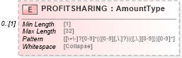 XSD Diagram of PROFITSHARING in schema ofx_investment_xsd (OFX - Open Financial Exchange)