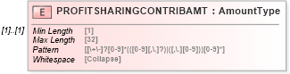 XSD Diagram of PROFITSHARINGCONTRIBAMT in schema ofx_investment_xsd (OFX - Open Financial Exchange)