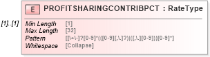 XSD Diagram of PROFITSHARINGCONTRIBPCT in schema ofx_investment_xsd (OFX - Open Financial Exchange)
