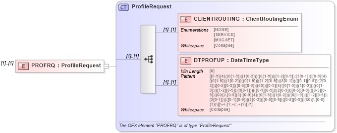 XSD Diagram of PROFRQ in schema ofx_profile_message_wrappers_xsd (OFX - Open Financial Exchange)