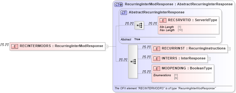XSD Diagram of RECINTERMODRS in schema ofx_intertransfer_message_wrappers_xsd (OFX - Open Financial Exchange)
