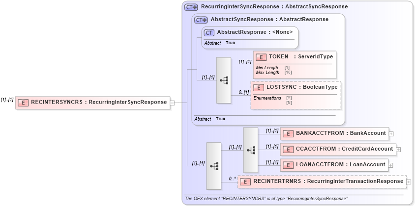 XSD Diagram of RECINTERSYNCRS in schema ofx3_protocol_xsd (OFX - Open Financial Exchange)