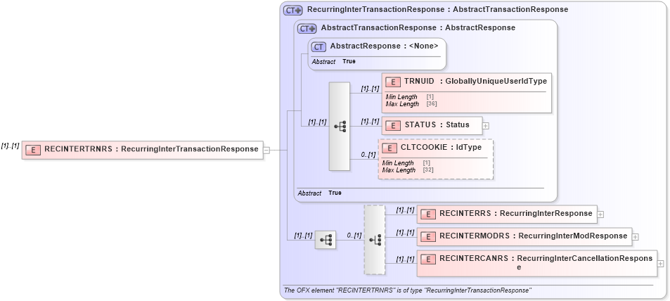 XSD Diagram of RECINTERTRNRS in schema ofx2_protocol_xsd (OFX - Open Financial Exchange)