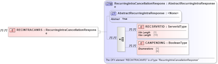 XSD Diagram of RECINTRACANRS in schema ofx_banking_message_wrappers_xsd (OFX - Open Financial Exchange)