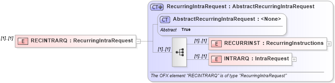 XSD Diagram of RECINTRARQ in schema ofx_banking_message_wrappers_xsd (OFX - Open Financial Exchange)