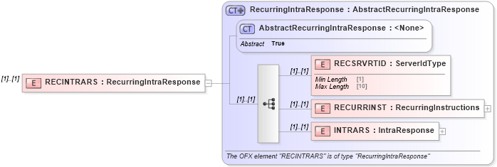 XSD Diagram of RECINTRARS in schema ofx_banking_message_wrappers_xsd (OFX - Open Financial Exchange)