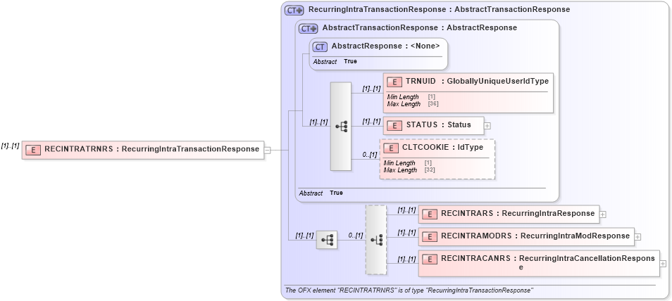 XSD Diagram of RECINTRATRNRS in schema ofx3_protocol_xsd (OFX - Open Financial Exchange)