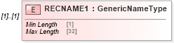 XSD Diagram of RECNAME1 in schema ofx_tax1099_xsd (OFX - Open Financial Exchange)