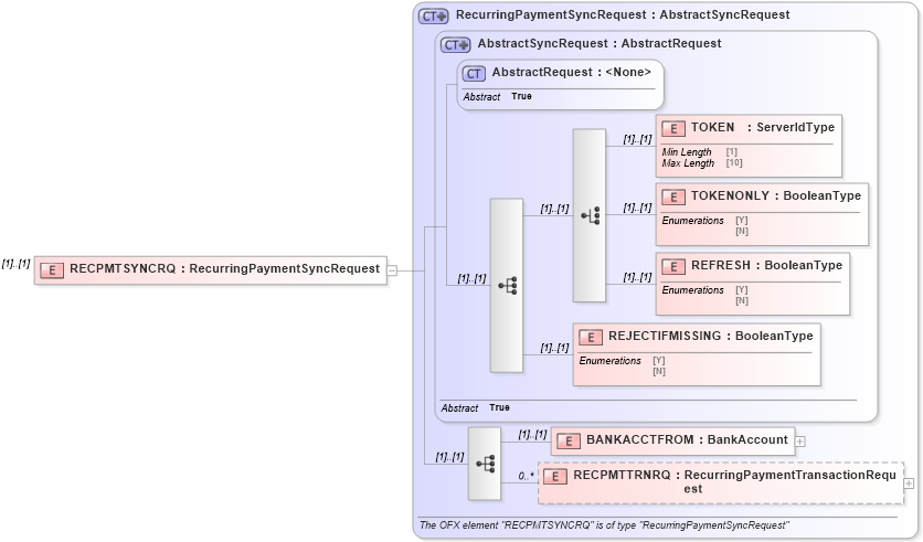 XSD Diagram of RECPMTSYNCRQ in schema ofx3_protocol_dotnet_xsd (OFX - Open Financial Exchange)