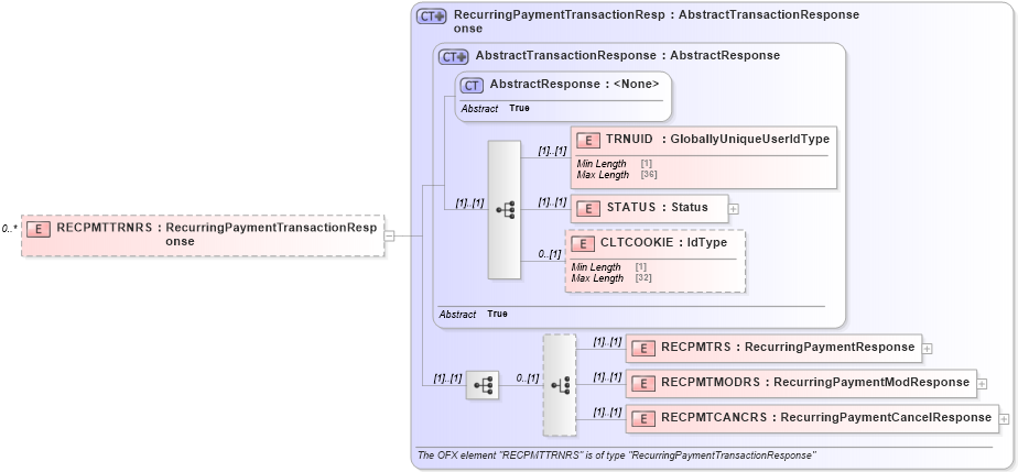 XSD Diagram of RECPMTTRNRS in schema ofx_billpay_message_wrappers_xsd (OFX - Open Financial Exchange)