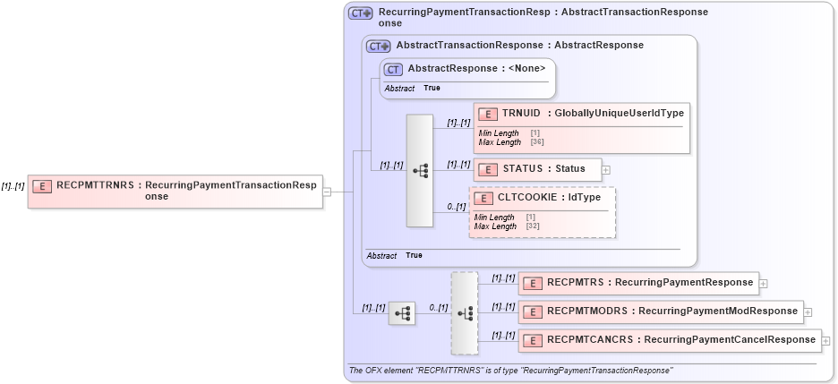 XSD Diagram of RECPMTTRNRS in schema ofx3_protocol_xsd (OFX - Open Financial Exchange)