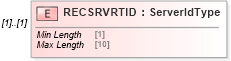 XSD Diagram of RECSRVRTID in schema ofx_banking_messages_xsd (OFX - Open Financial Exchange)