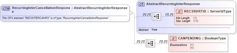 XSD Diagram of RecurringInterCancellationResponse in schema ofx_intertransfer_messages_xsd (OFX - Open Financial Exchange)