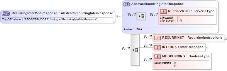 XSD Diagram of RecurringInterModResponse in schema ofx_intertransfer_messages_xsd (OFX - Open Financial Exchange)