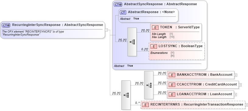 XSD Diagram of RecurringInterSyncResponse in schema ofx_intertransfer_message_wrappers_xsd (OFX - Open Financial Exchange)
