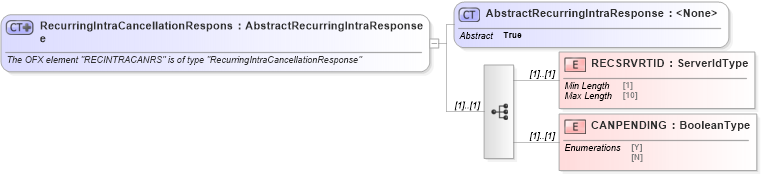 XSD Diagram of RecurringIntraCancellationResponse in schema ofx_banking_messages_xsd (OFX - Open Financial Exchange)