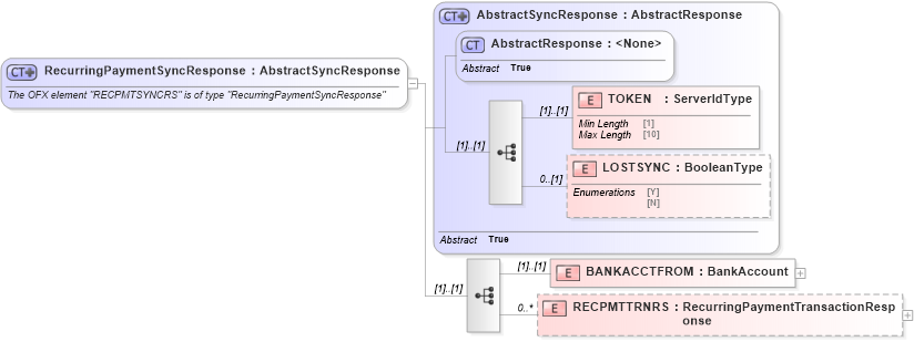 XSD Diagram of RecurringPaymentSyncResponse in schema ofx_billpay_message_wrappers_xsd (OFX - Open Financial Exchange)