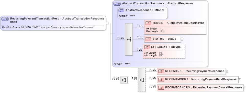 XSD Diagram of RecurringPaymentTransactionResponse in schema ofx_billpay_message_wrappers_xsd (OFX - Open Financial Exchange)
