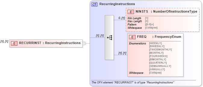XSD Diagram of RECURRINST in schema ofx_banking_messages_xsd (OFX - Open Financial Exchange)