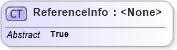XSD Diagram of ReferenceInfo in schema ofx_messages_xsd (OFX - Open Financial Exchange)