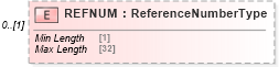 XSD Diagram of REFNUM in schema ofx_common_xsd (OFX - Open Financial Exchange)