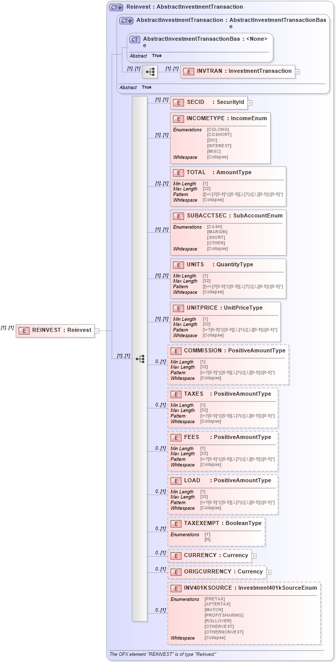 XSD Diagram of REINVEST in schema ofx_investment_xsd (OFX - Open Financial Exchange)