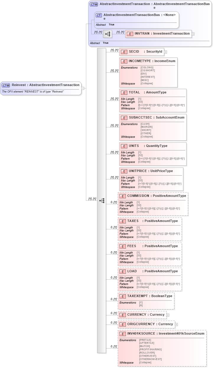 XSD Diagram of Reinvest in schema ofx_investment_xsd (OFX - Open Financial Exchange)