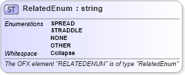 XSD Diagram of RelatedEnum in schema ofx_investment_xsd (OFX - Open Financial Exchange)