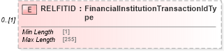 XSD Diagram of RELFITID in schema ofx_investment_xsd (OFX - Open Financial Exchange)