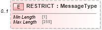 XSD Diagram of RESTRICT in schema ofx_billerdirectory_xsd (OFX - Open Financial Exchange)