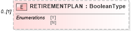 XSD Diagram of RETIREMENTPLAN in schema ofx_taxw2_xsd (OFX - Open Financial Exchange)