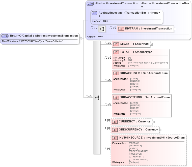 XSD Diagram of ReturnOfCapital in schema ofx_investment_xsd (OFX - Open Financial Exchange)