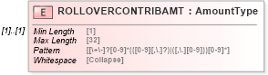 XSD Diagram of ROLLOVERCONTRIBAMT in schema ofx_investment_xsd (OFX - Open Financial Exchange)
