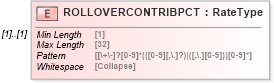 XSD Diagram of ROLLOVERCONTRIBPCT in schema ofx_investment_xsd (OFX - Open Financial Exchange)