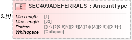 XSD Diagram of SEC409ADEFERRALS in schema ofx_tax1099_xsd (OFX - Open Financial Exchange)