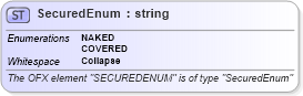 XSD Diagram of SecuredEnum in schema ofx_investment_xsd (OFX - Open Financial Exchange)