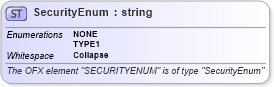 XSD Diagram of SecurityEnum in schema ofx_profile_xsd (OFX - Open Financial Exchange)