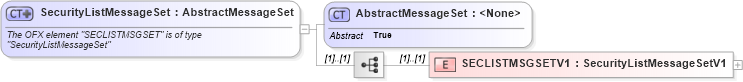 XSD Diagram of SecurityListMessageSet in schema ofx_profile_xsd (OFX - Open Financial Exchange)