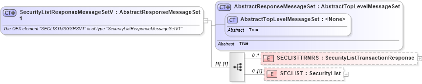 XSD Diagram of SecurityListResponseMessageSetV1 in schema ofx3_protocol_xsd (OFX - Open Financial Exchange)