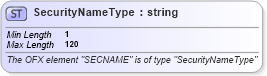 XSD Diagram of SecurityNameType in schema ofx_common_xsd (OFX - Open Financial Exchange)