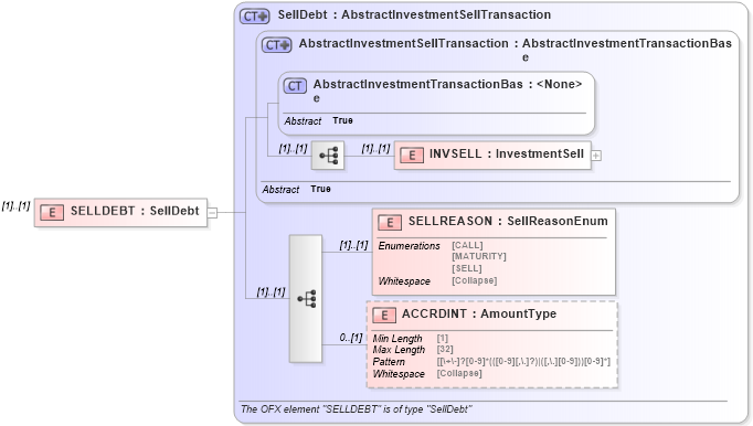 XSD Diagram of SELLDEBT in schema ofx_investment_xsd (OFX - Open Financial Exchange)