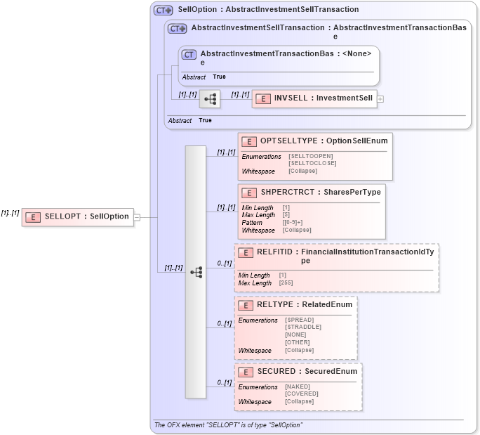 XSD Diagram of SELLOPT in schema ofx_investment_xsd (OFX - Open Financial Exchange)